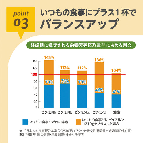 ケールプロテイン ピュアルン 妊活中・マタニティ バランスよく栄養補給できるドリンク