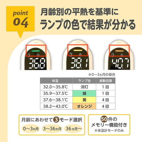 振動式体温計 PRO-M 光ガイドと振動で正確測定をサポート