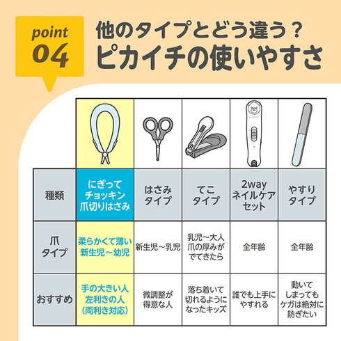 にぎってチョッキン爪切りはさみ ナミナミ刃で仕上げヤスリいらず