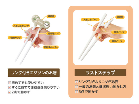 特典付きおはしチャレンジセット 絵本「おはしうさぎ」とエジソンのお箸ラストステップのセット