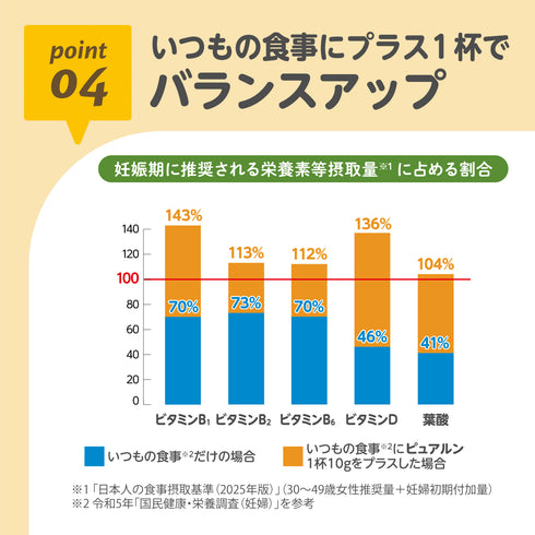 【お試し10g】ケールプロテイン ピュアルン 妊活中・マタニティ期の栄養補給に|国産ケール100%・葉酸・鉄配合・甘くて飲みやすい抹茶風味