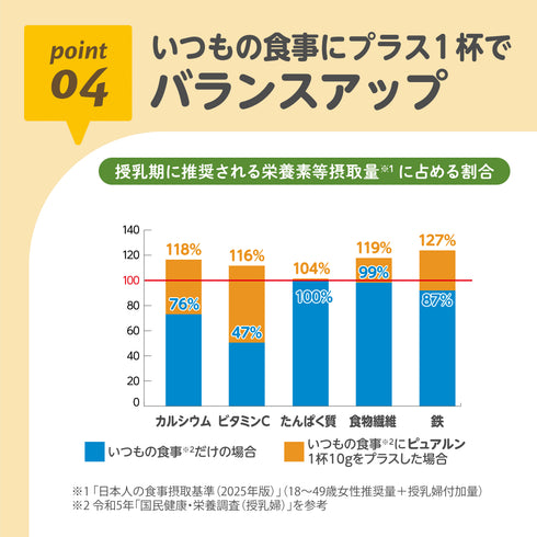 【お試し10g】ケールプロテイン ピュアルン 産後ママ・授乳期の栄養補給に|国産ケール100%・たんぱく質・鉄配合・甘くて飲みやすい抹茶風味