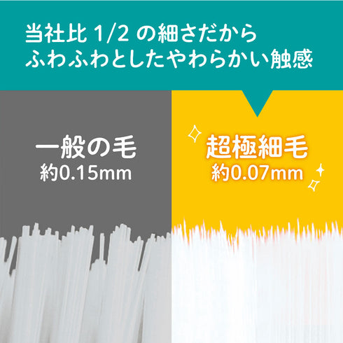 仕上げ歯ブラシプレミアムすごふわ 痛くない羽毛触感の歯ブラシ