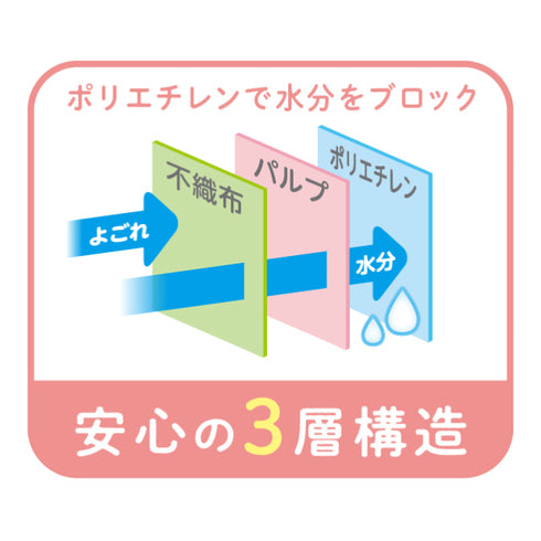 使い捨てスタイ　使い捨てタイプで清潔なエプロン