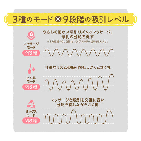 電動さく乳器　ハンズフリー　TV番組「あしたのラク子さん」で紹介　両手を離して搾乳できる　母乳育児や時短育児にぴったり　搾乳機