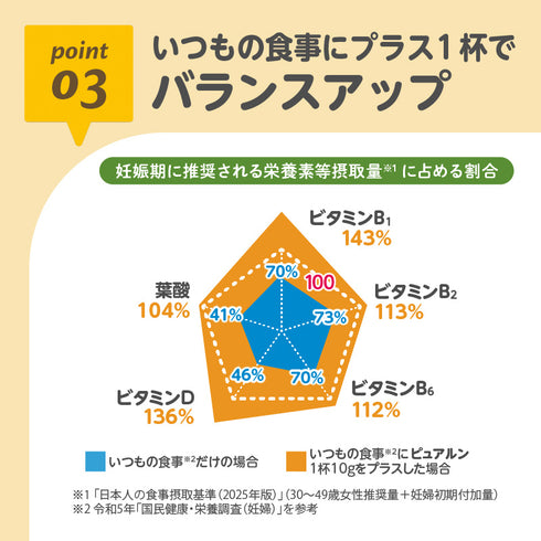 ケールプロテイン　ピュアルン　妊活中・マタニティ　バランスよく栄養補給できるドリンク