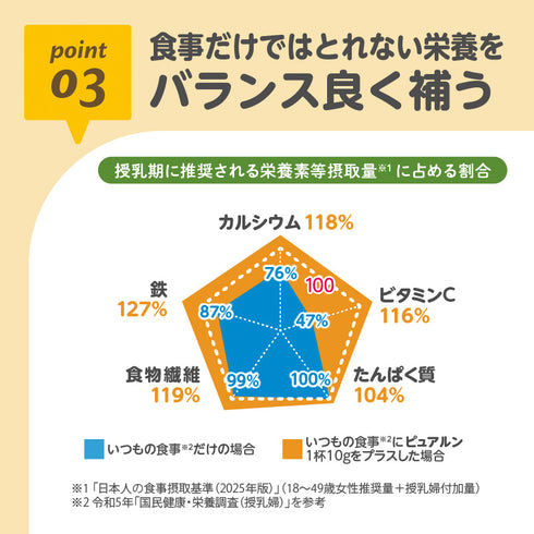 ケールプロテイン　ピュアルン　産後ママ　野菜とタンパク質をおいしく摂取できる