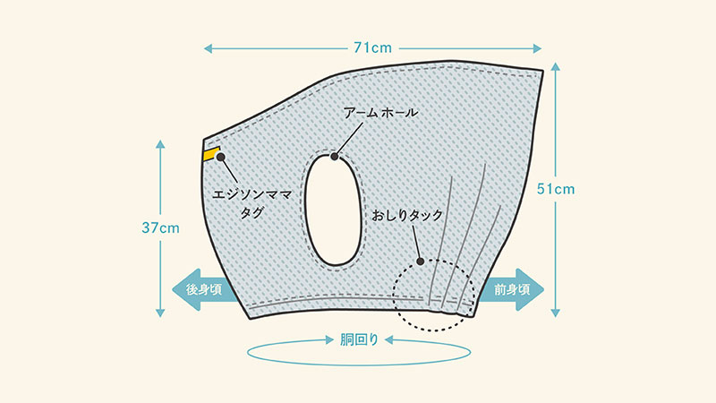 各部のなまえ