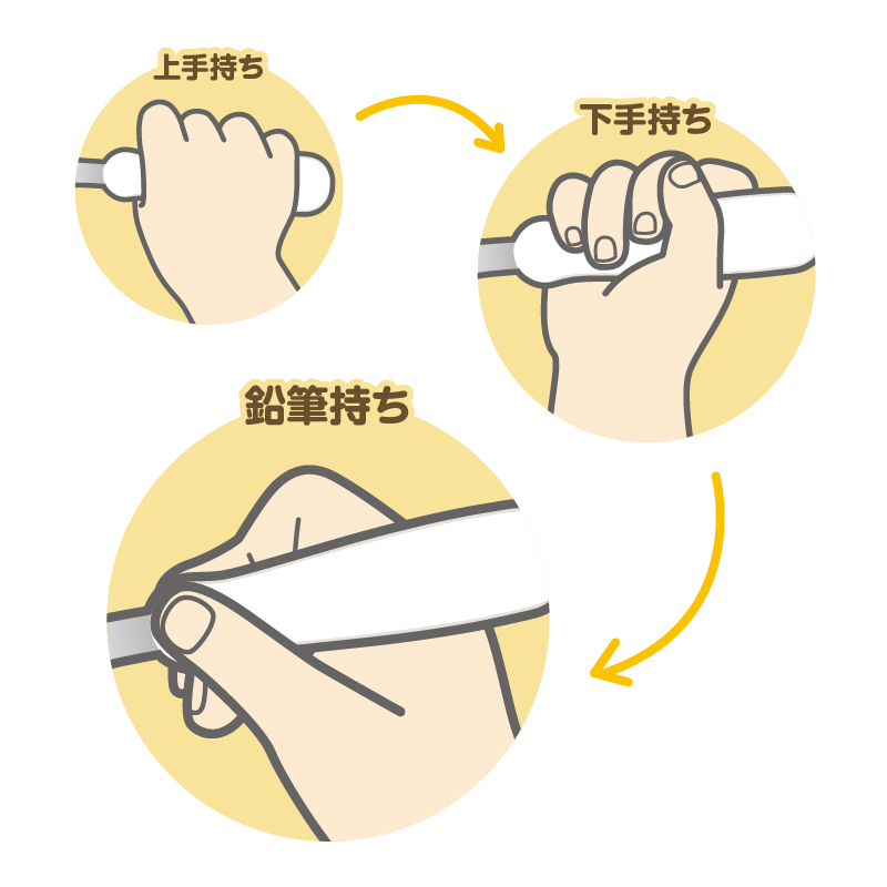 正しい持ち方をサポート