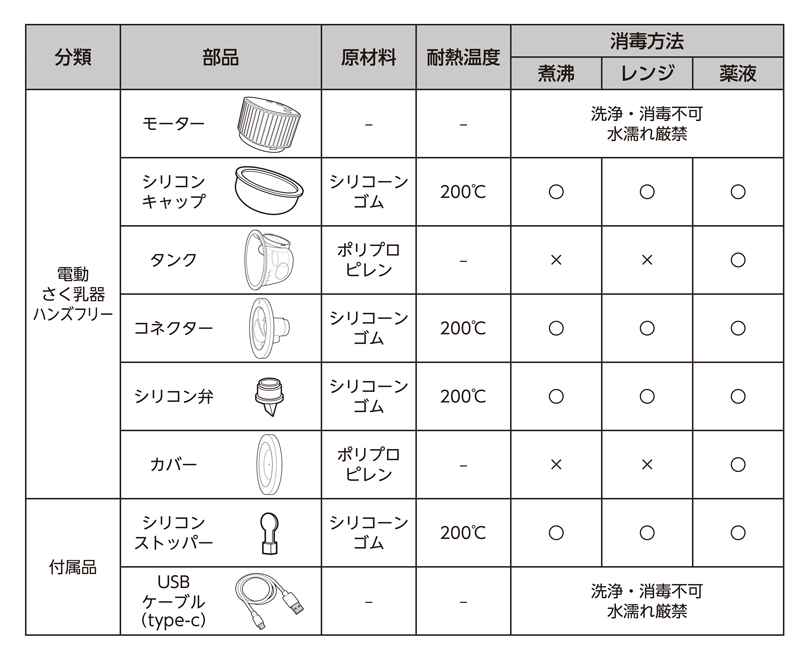 お手入れ方法