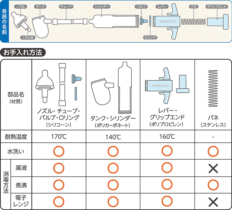 お手入れ方法図